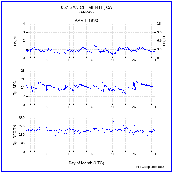 Compendium Plot