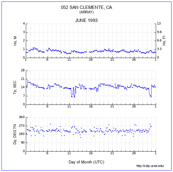 Compendium Plot