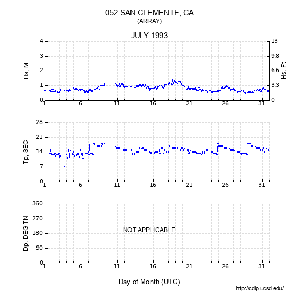 Compendium Plot