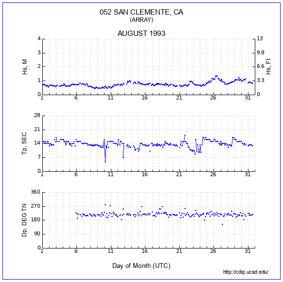 Compendium Plot