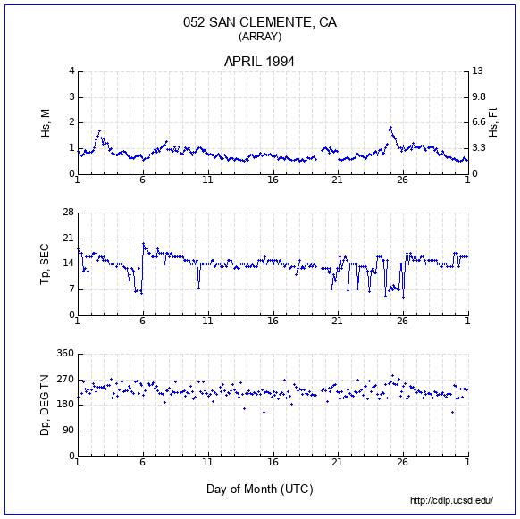 Compendium Plot