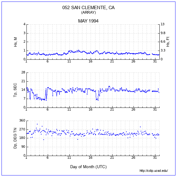 Compendium Plot