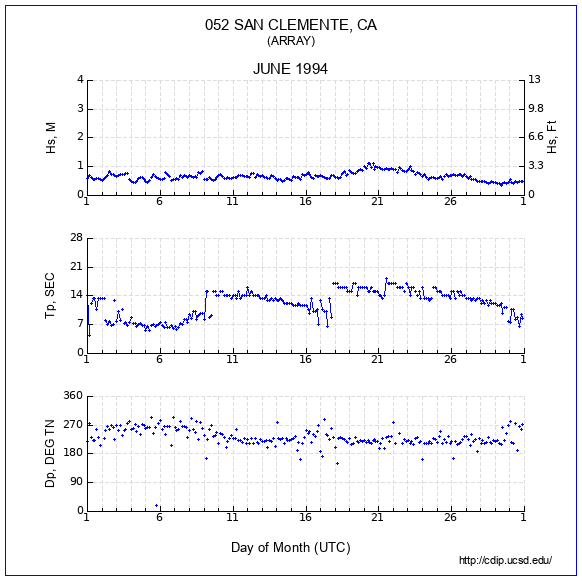 Compendium Plot