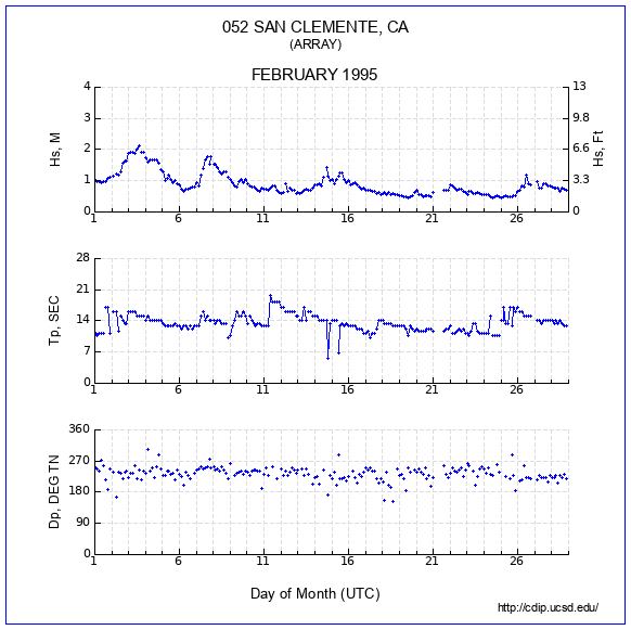 Compendium Plot