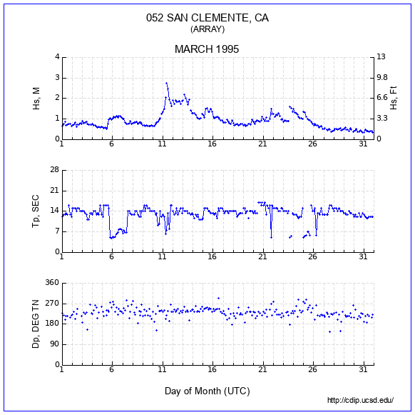 Compendium Plot