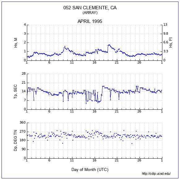 Compendium Plot