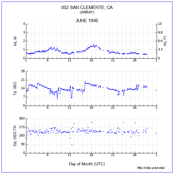 Compendium Plot