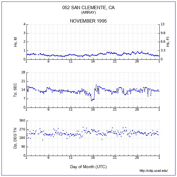 Compendium Plot