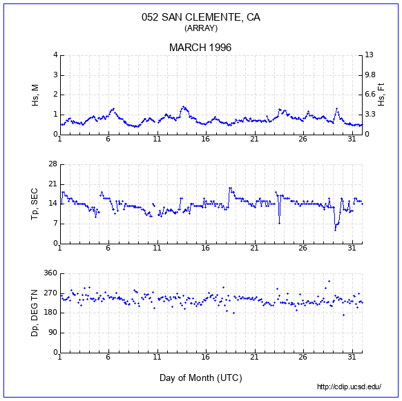 Compendium Plot