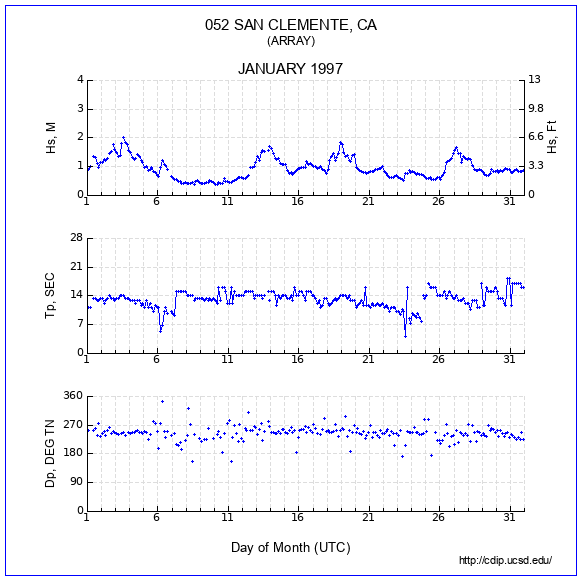 Compendium Plot