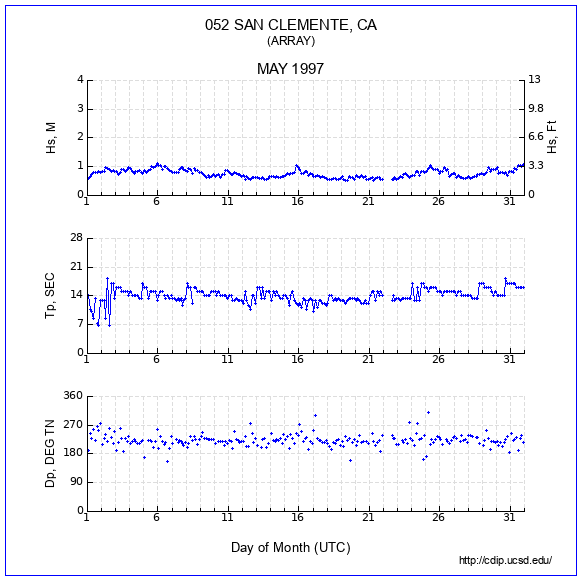 Compendium Plot