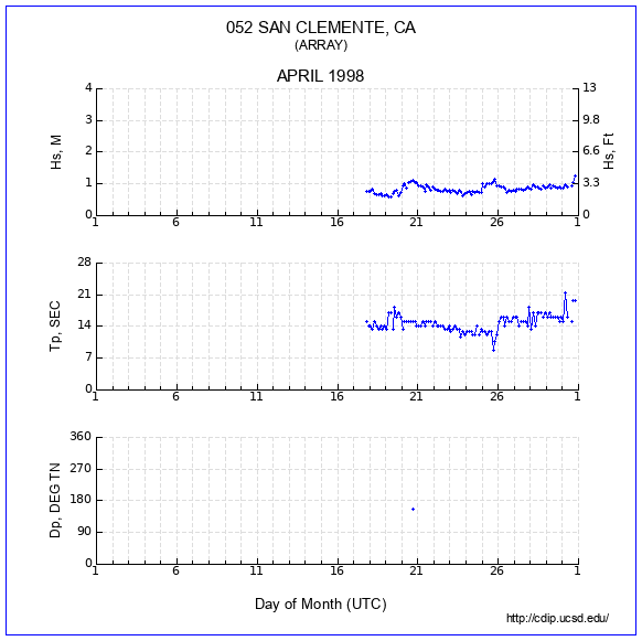 Compendium Plot