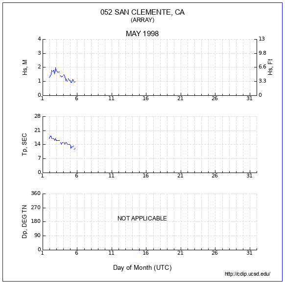 Compendium Plot