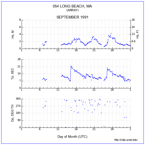 Compendium Plot