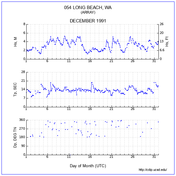 Compendium Plot