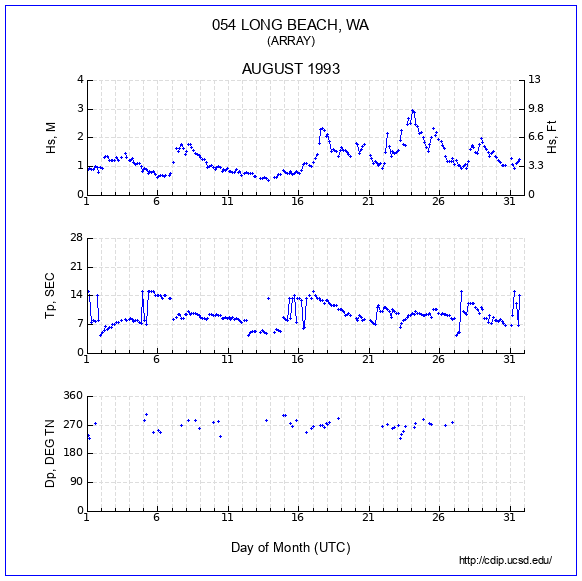 Compendium Plot