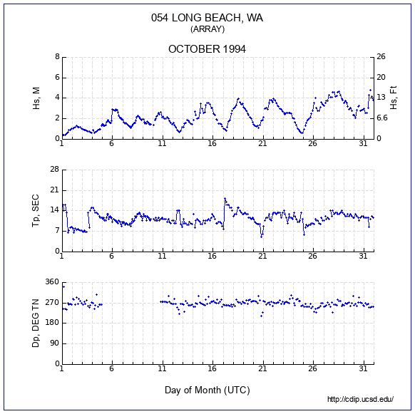 Compendium Plot