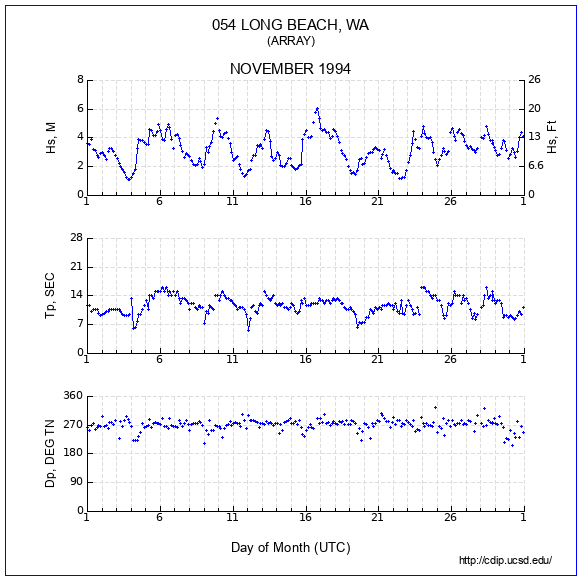 Compendium Plot