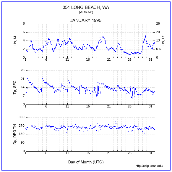 Compendium Plot