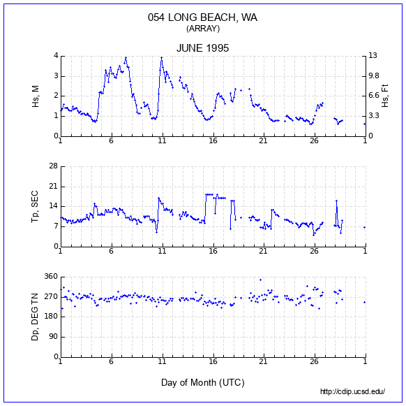 Compendium Plot