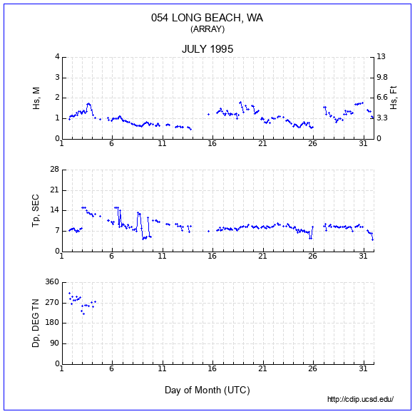 Compendium Plot