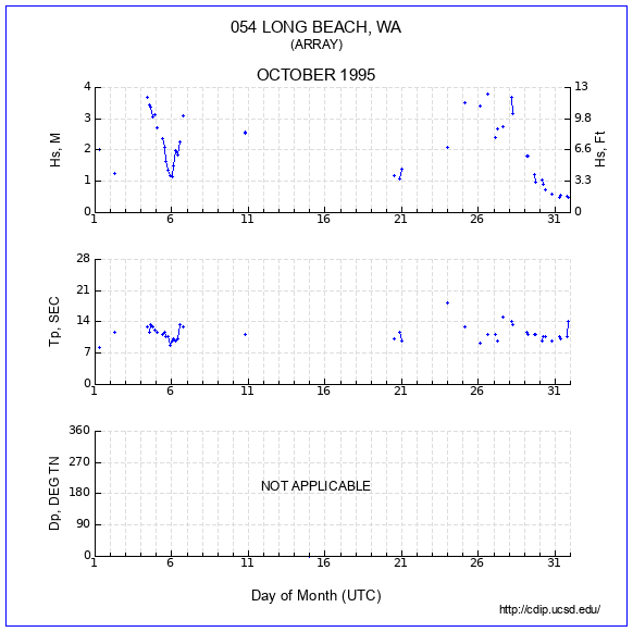 Compendium Plot