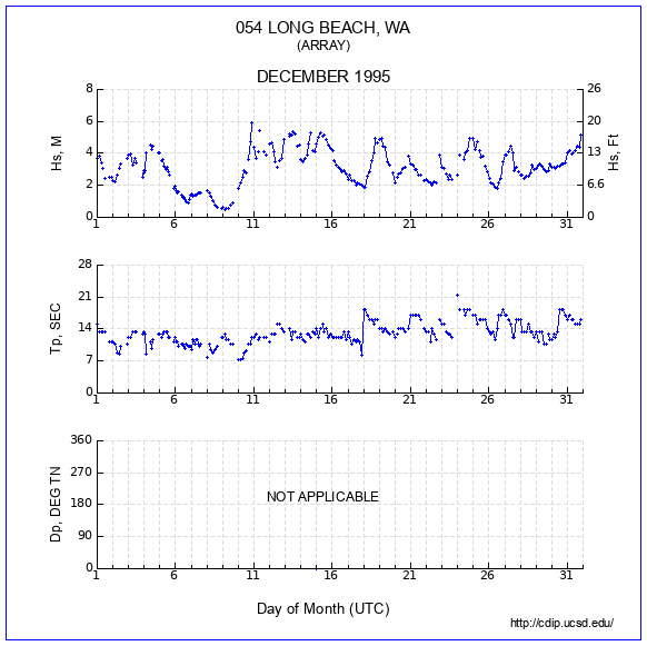 Compendium Plot