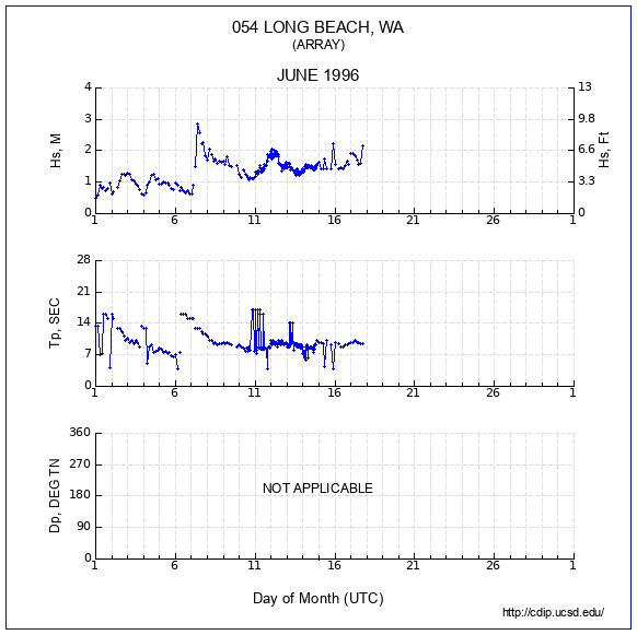 Compendium Plot