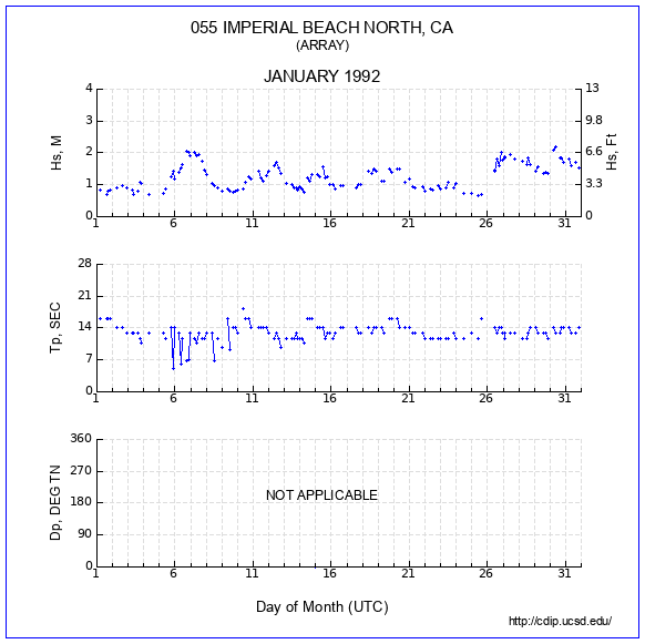 Compendium Plot