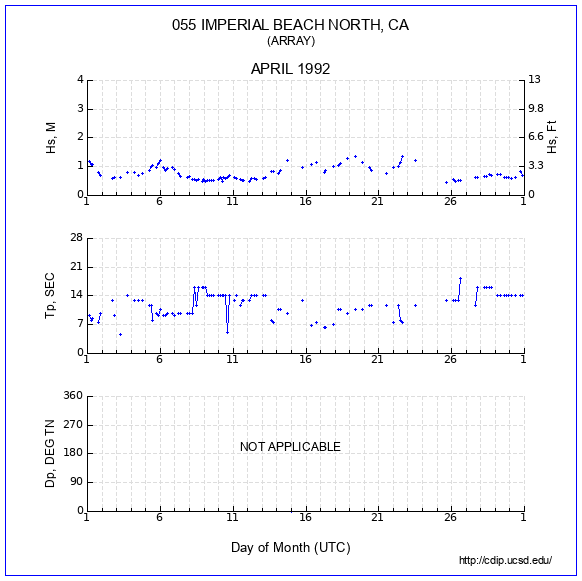 Compendium Plot