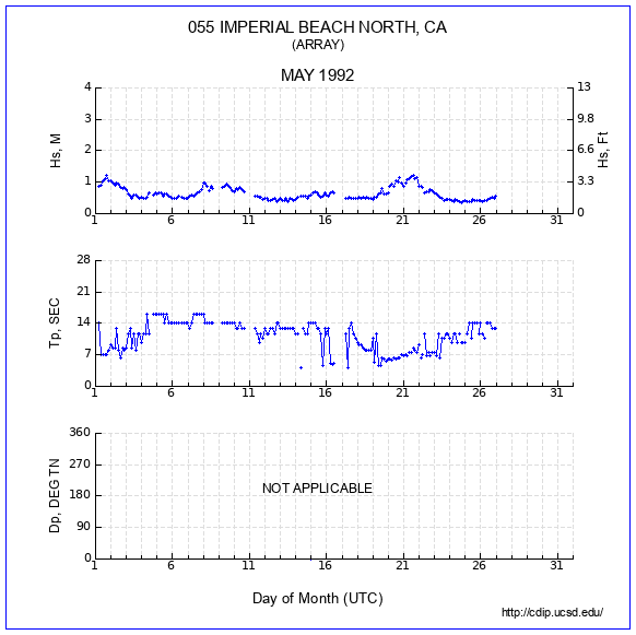 Compendium Plot