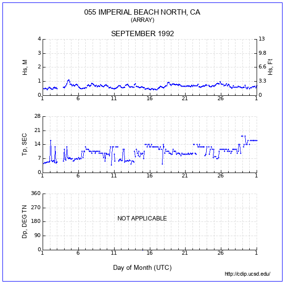 Compendium Plot