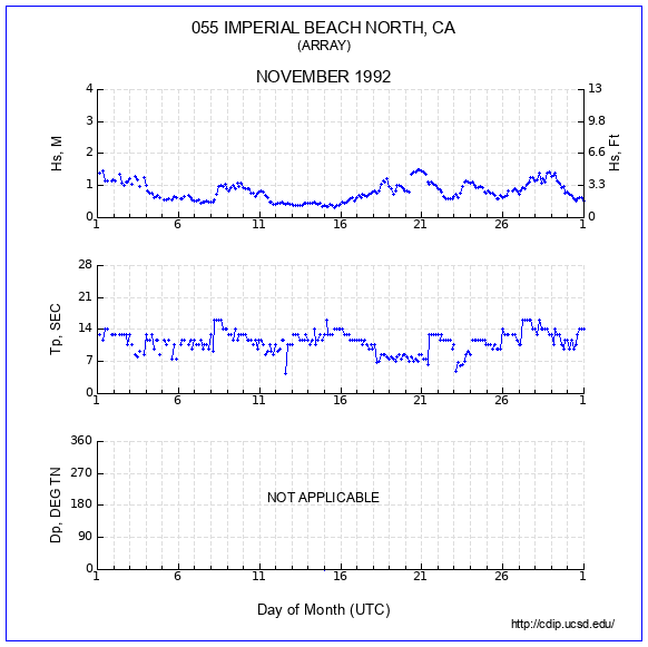 Compendium Plot