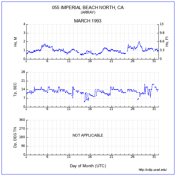 Compendium Plot