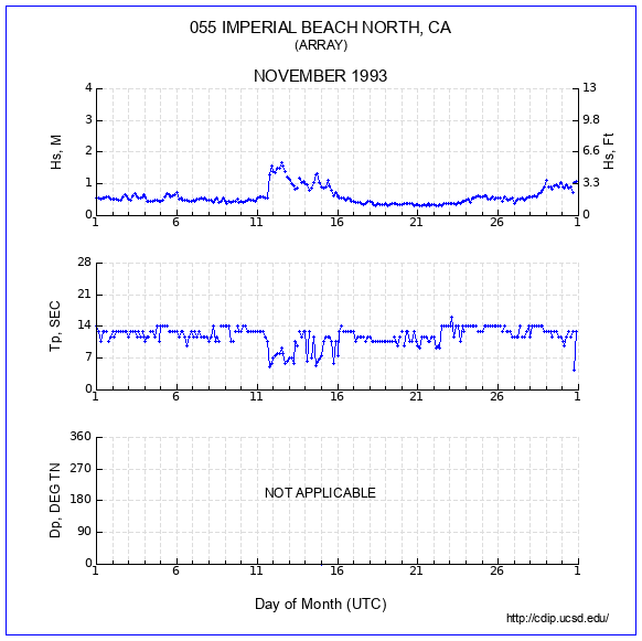 Compendium Plot