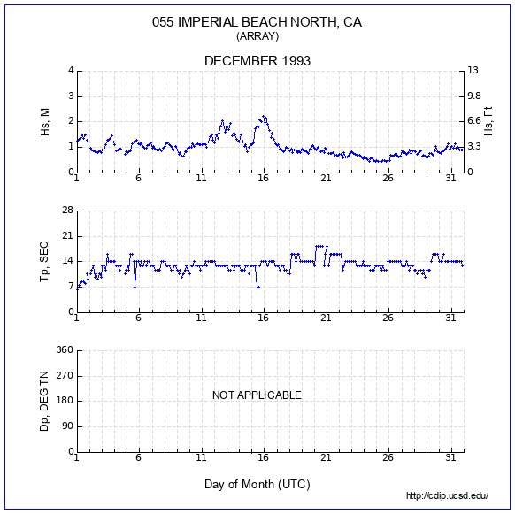 Compendium Plot