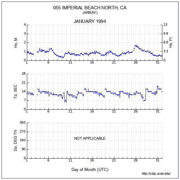 Compendium Plot