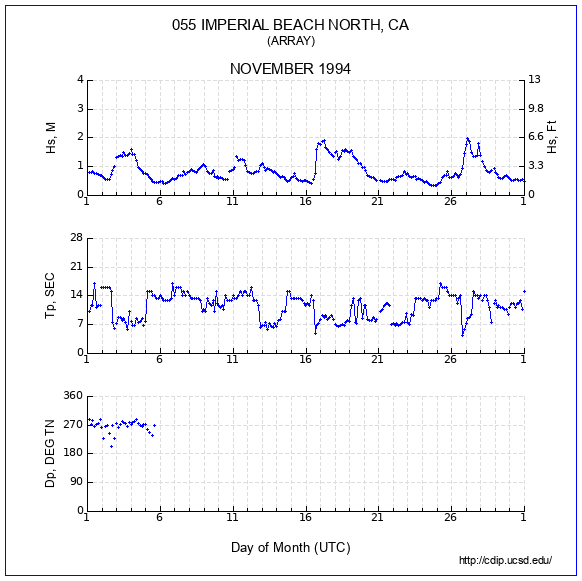 Compendium Plot