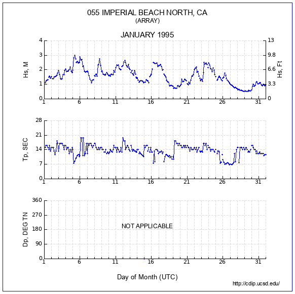 Compendium Plot