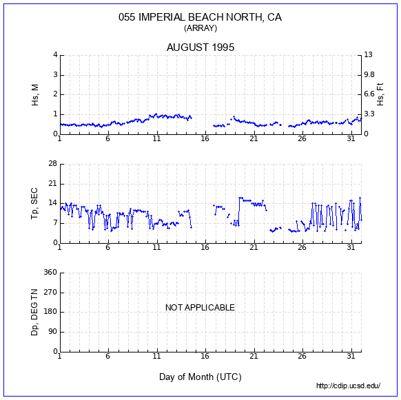 Compendium Plot