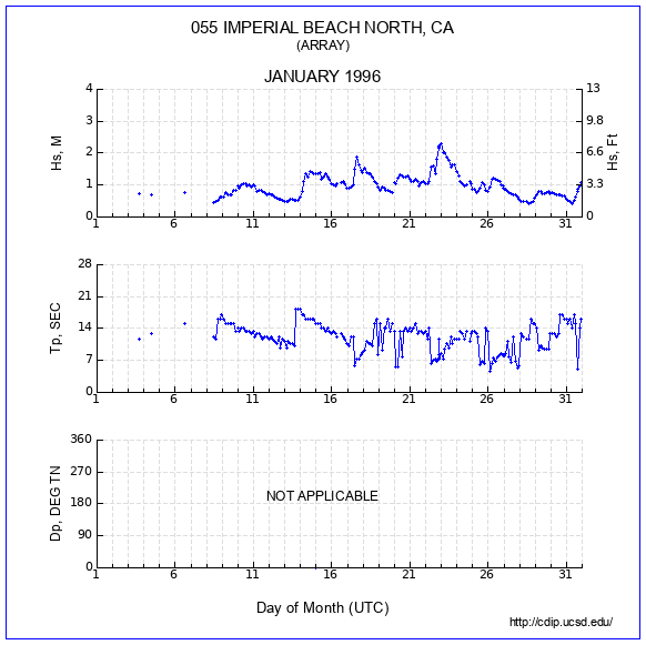 Compendium Plot