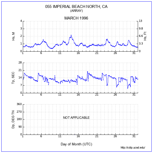 Compendium Plot