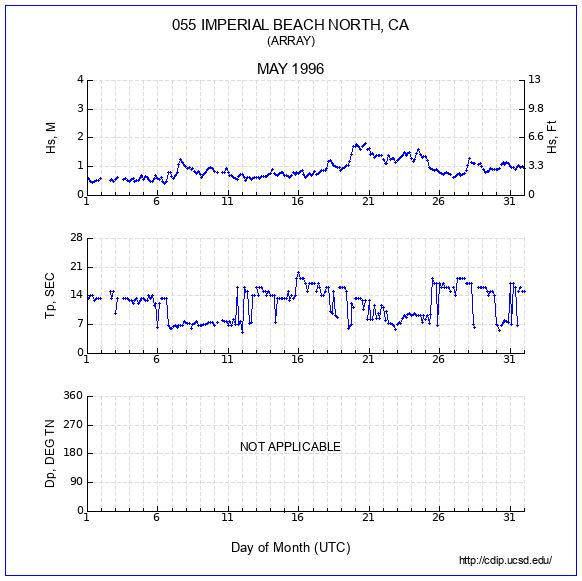 Compendium Plot