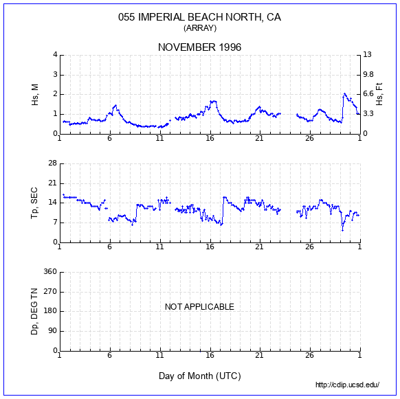 Compendium Plot