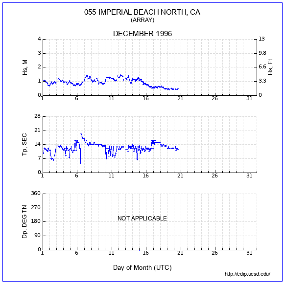 Compendium Plot