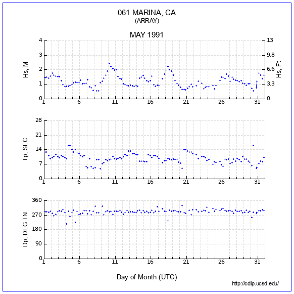 Compendium Plot