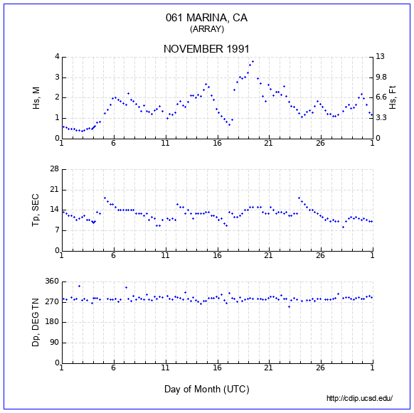 Compendium Plot