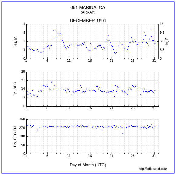 Compendium Plot