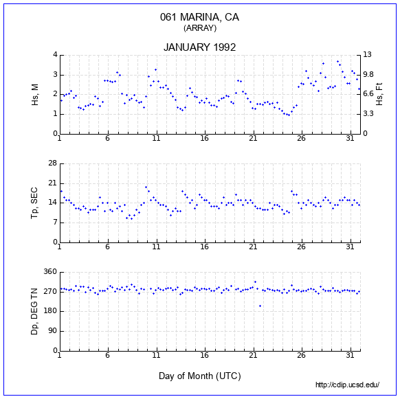 Compendium Plot