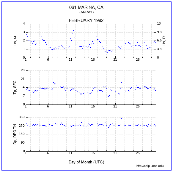 Compendium Plot